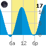 Bucksport tide chart for Friday, April 17, 2026