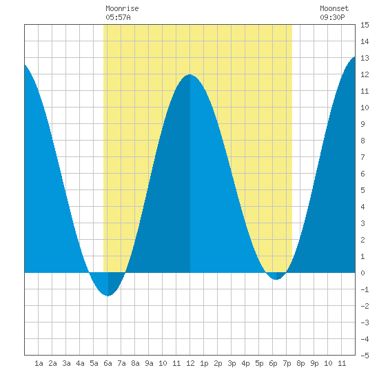 Bucksport tide chart for Saturday, April 18, 2026