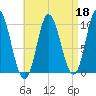Bucksport tide chart for Saturday, April 18, 2026