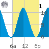 Bucksport tide chart for Wednesday, April 1, 2026