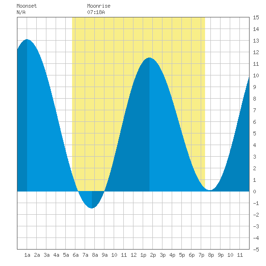 Bucksport tide chart for Monday, April 20, 2026