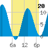 Bucksport tide chart for Monday, April 20, 2026