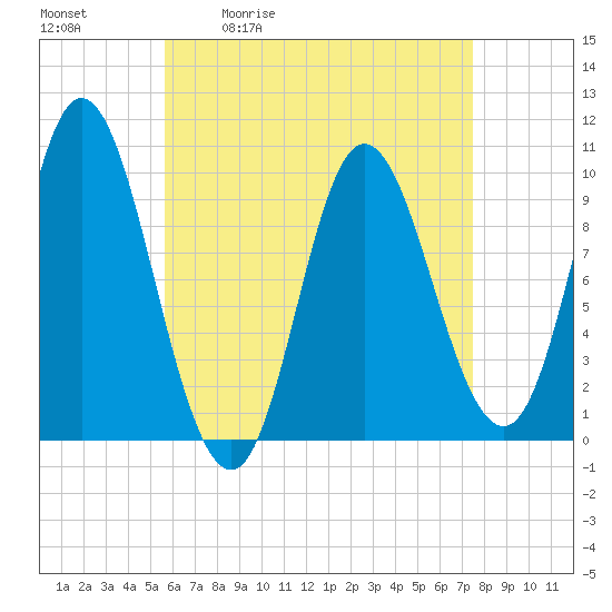 Bucksport tide chart for Tuesday, April 21, 2026