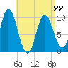 Bucksport tide chart for Wednesday, April 22, 2026