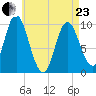 Bucksport tide chart for Thursday, April 23, 2026