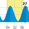 Bucksport tide chart for Monday, April 27, 2026