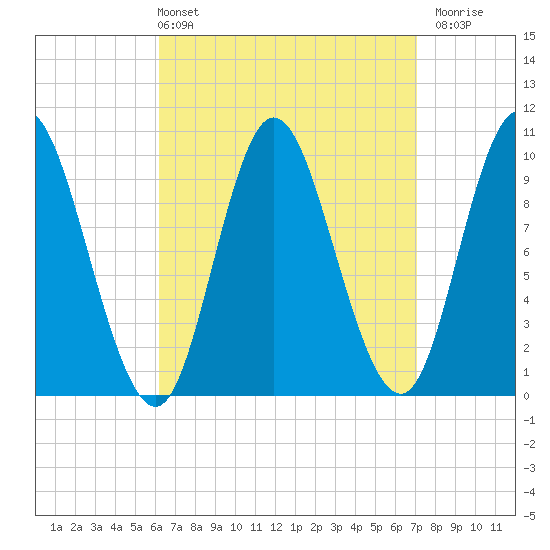 Bucksport tide chart for Thursday, April 2, 2026