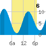 Bucksport tide chart for Monday, April 6, 2026