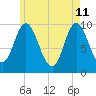 Bucksport tide chart for Monday, May 11, 2026