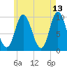 Bucksport tide chart for Wednesday, May 13, 2026
