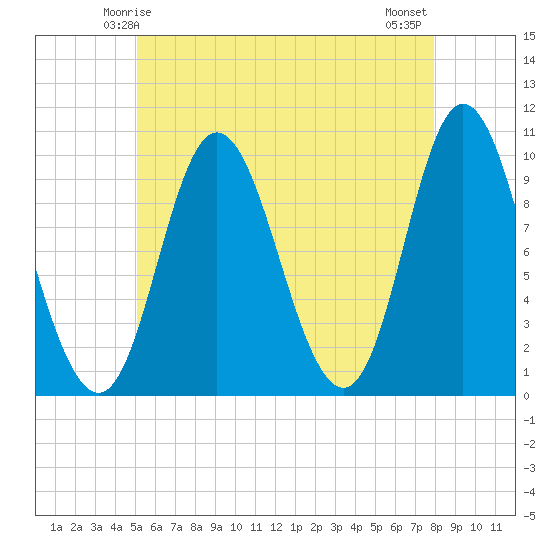 Bucksport tide chart for Thursday, May 14, 2026