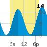Bucksport tide chart for Thursday, May 14, 2026
