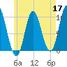 Bucksport tide chart for Sunday, May 17, 2026