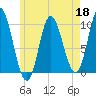 Bucksport tide chart for Monday, May 18, 2026