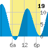 Bucksport tide chart for Tuesday, May 19, 2026