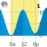Bucksport tide chart for Friday, May 1, 2026
