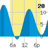 Bucksport tide chart for Wednesday, May 20, 2026