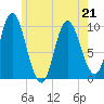 Bucksport tide chart for Thursday, May 21, 2026