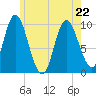 Bucksport tide chart for Friday, May 22, 2026