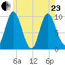 Bucksport tide chart for Saturday, May 23, 2026