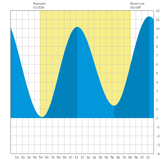 Bucksport tide chart for Saturday, May 30, 2026