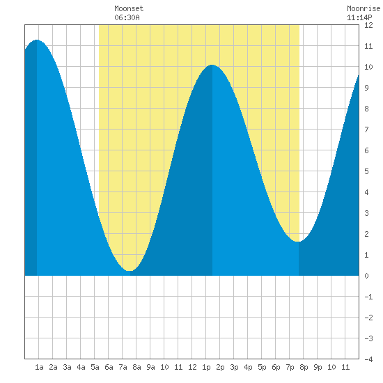 Bucksport tide chart for Monday, May 4, 2026