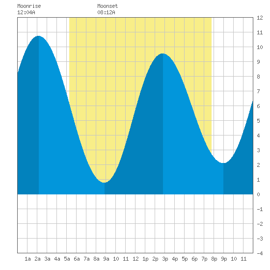 Bucksport tide chart for Wednesday, May 6, 2026