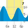Bucksport tide chart for Thursday, May 7, 2026