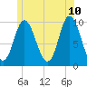 Bucksport tide chart for Wednesday, June 10, 2026