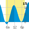 Bucksport tide chart for Monday, June 15, 2026