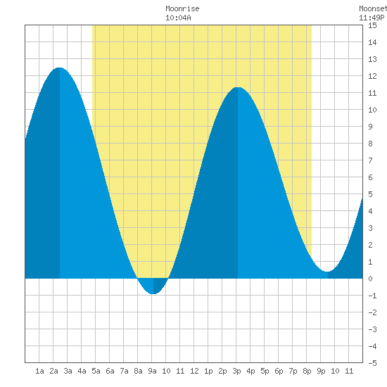 Bucksport tide chart for Friday, June 19, 2026
