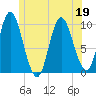 Bucksport tide chart for Friday, June 19, 2026
