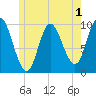 Bucksport tide chart for Monday, June 1, 2026