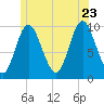 Bucksport tide chart for Tuesday, June 23, 2026