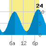 Bucksport tide chart for Wednesday, June 24, 2026