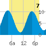 Bucksport tide chart for Sunday, June 7, 2026
