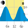 Bucksport tide chart for Monday, June 8, 2026