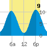 Bucksport tide chart for Tuesday, June 9, 2026