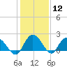 Bucksport tide chart for Tuesday, January 12, 2021