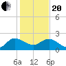 Bucksport tide chart for Wednesday, January 20, 2021