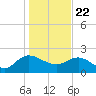 Bucksport tide chart for Friday, January 22, 2021