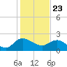 Bucksport tide chart for Saturday, January 23, 2021