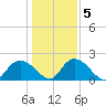 Bucksport tide chart for Tuesday, January 5, 2021