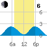 Bucksport tide chart for Wednesday, January 6, 2021