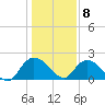 Bucksport tide chart for Friday, January 8, 2021