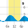 Bucksport tide chart for Saturday, January 9, 2021