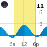 Bucksport tide chart for Thursday, February 11, 2021