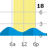 Bucksport tide chart for Thursday, February 18, 2021