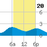 Bucksport tide chart for Saturday, February 20, 2021
