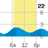 Bucksport tide chart for Monday, February 22, 2021